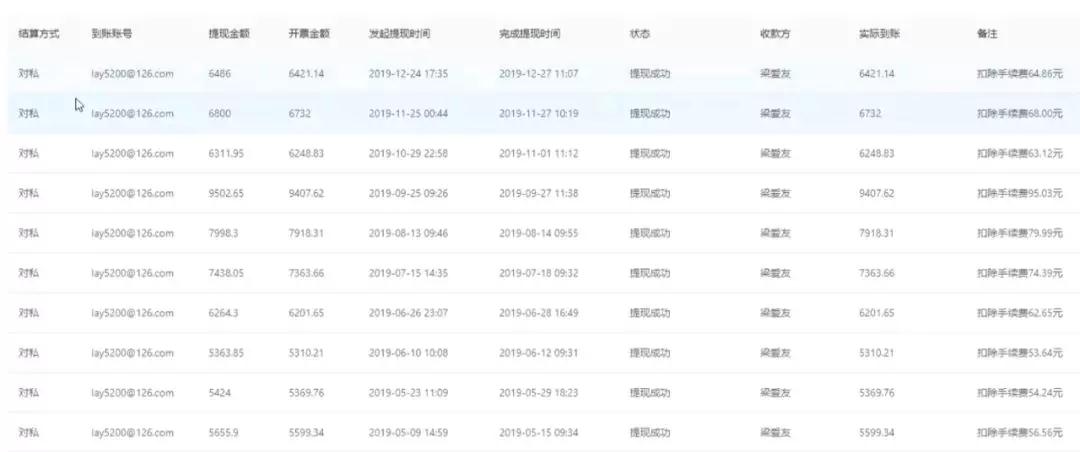 （1082期）低成本副业实操副业项目：网赚日赚300元，操作一年，累计佣金超11万