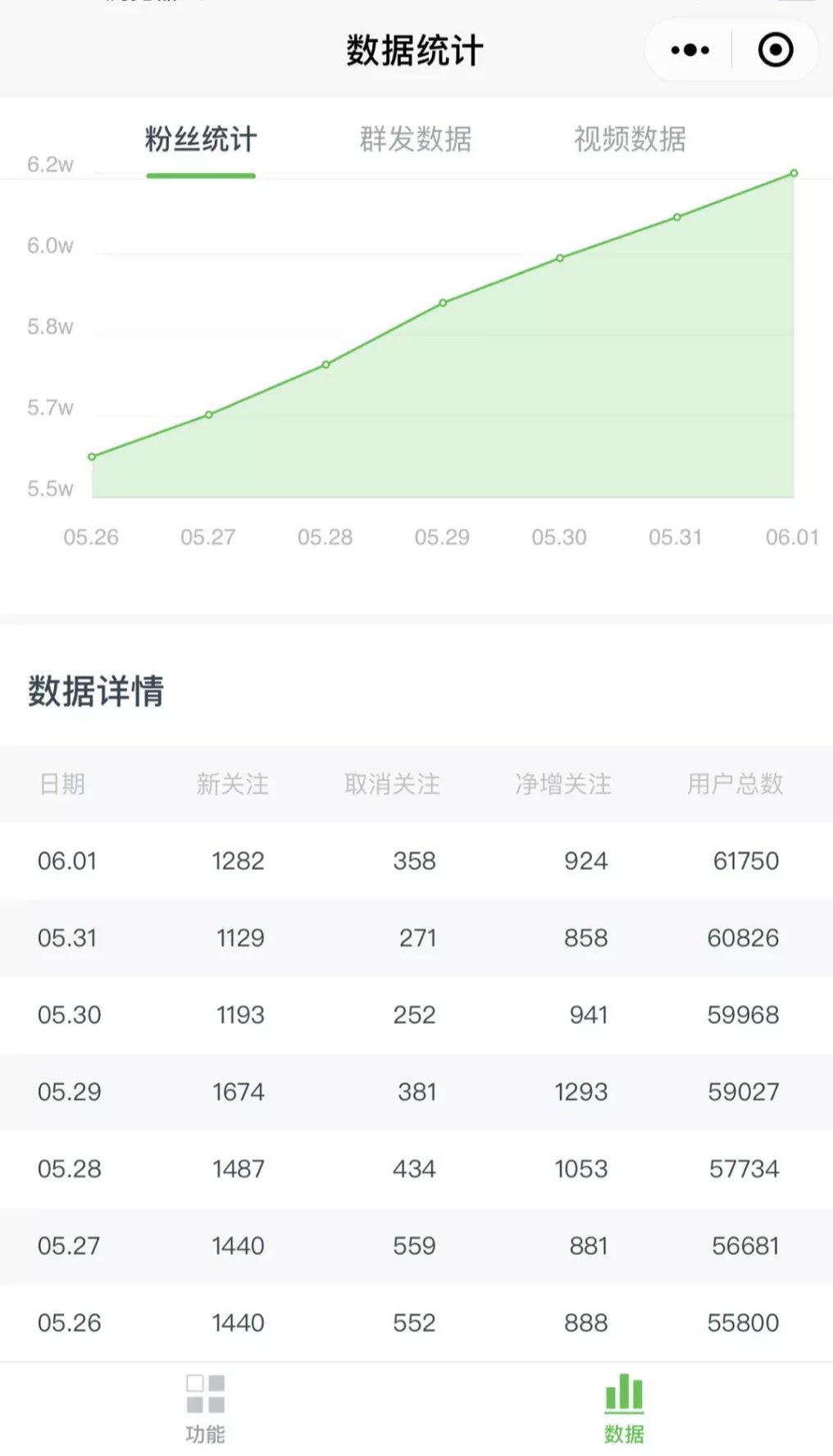 （1545期）《公众号热门关键词实战引流特训营》5天涨5千精准粉，单独广点通每天赚百元