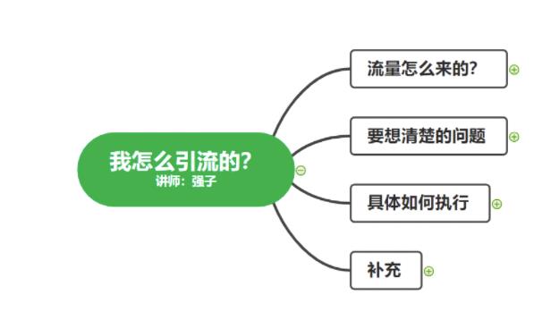 （1682期）不会引流？强子：一年变现百万+，我是如何做流量的？【视频详解】