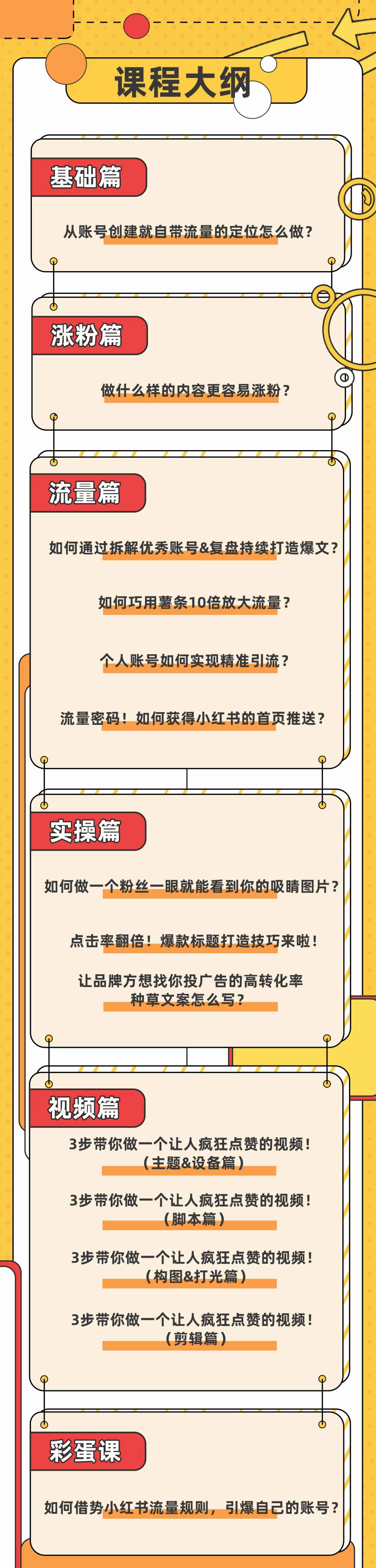 （3533期）小红书个人爆款速成秘籍 教你从0-1打造有价值 能赚钱的账号（原价599）