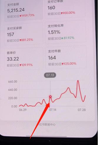 （3881期）绅白不白小红书无货源第3版，0投入起店，无脑图文精细化玩法，每天收益300+
